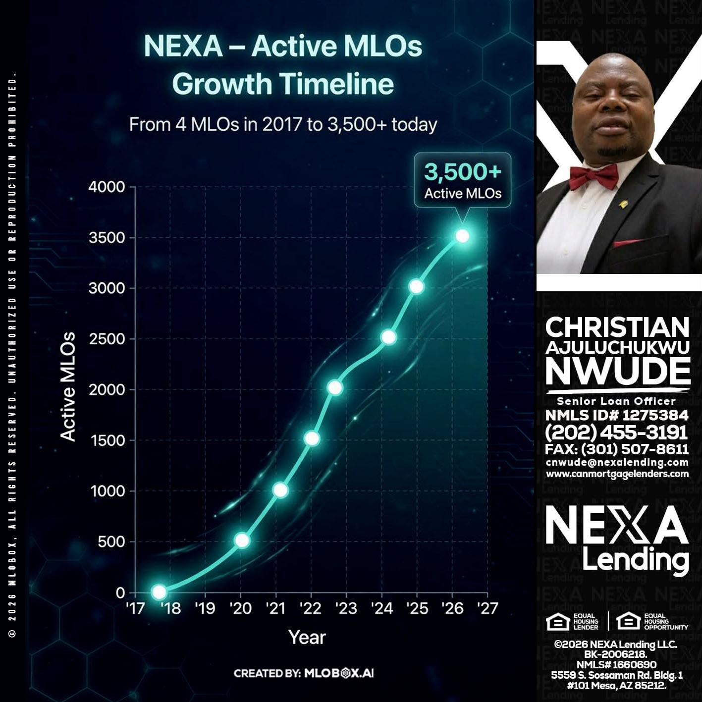 3500 MLOs - Christian AJuluchukwu Nwude -Senior Loan Officer
