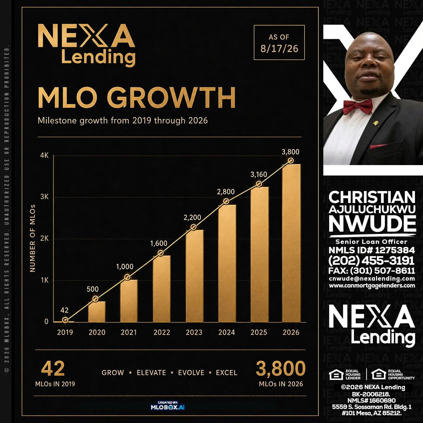 3800 MLOs - Christian AJuluchukwu Nwude -Senior Loan Officer