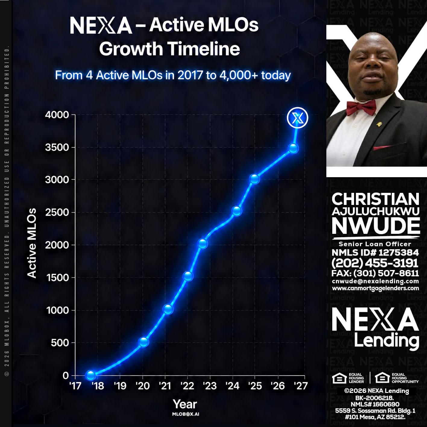 NEXA ACTIVE MLOs - Christian AJuluchukwu Nwude -Senior Loan Officer