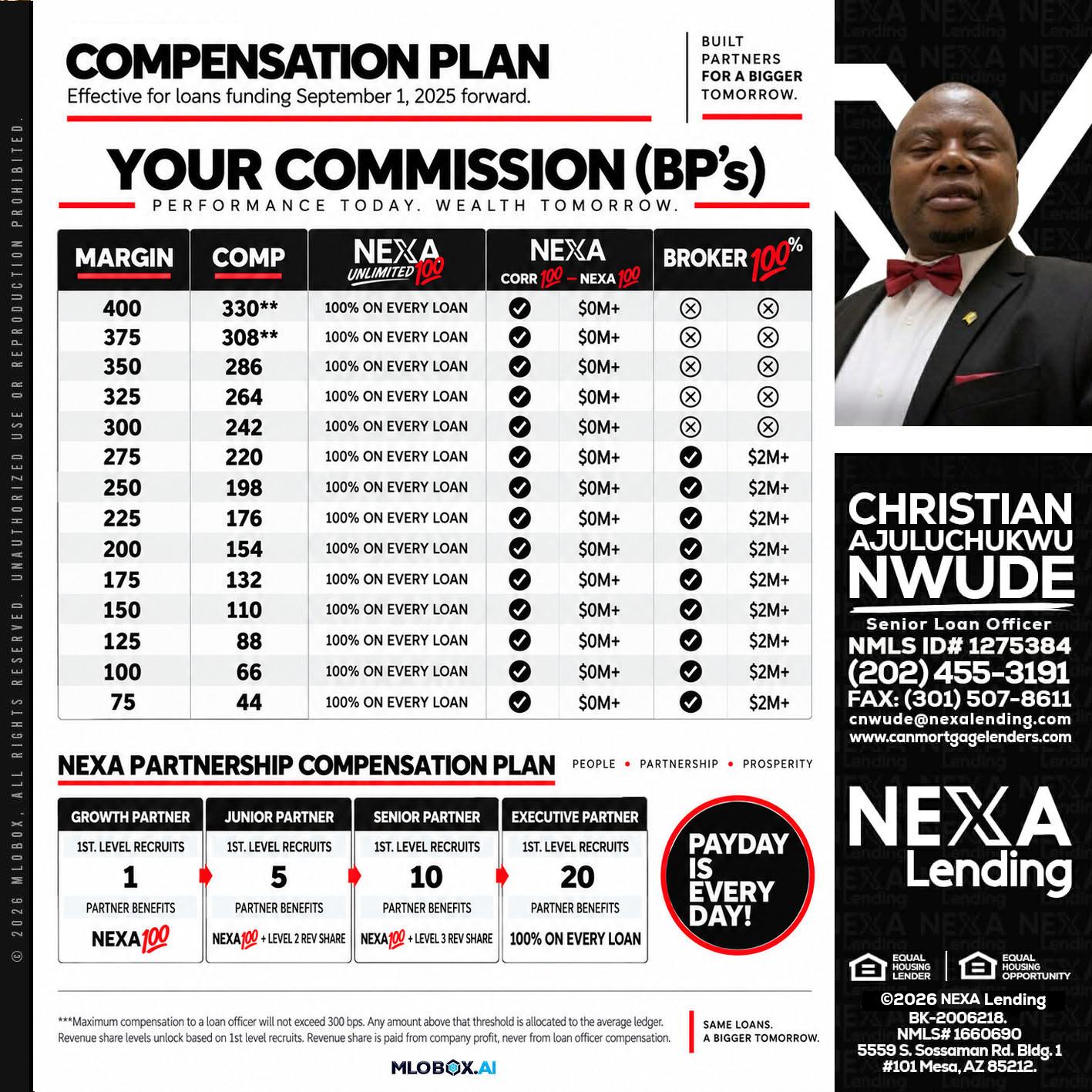COMPENSATION PLAN - Christian AJuluchukwu Nwude -Senior Loan Officer